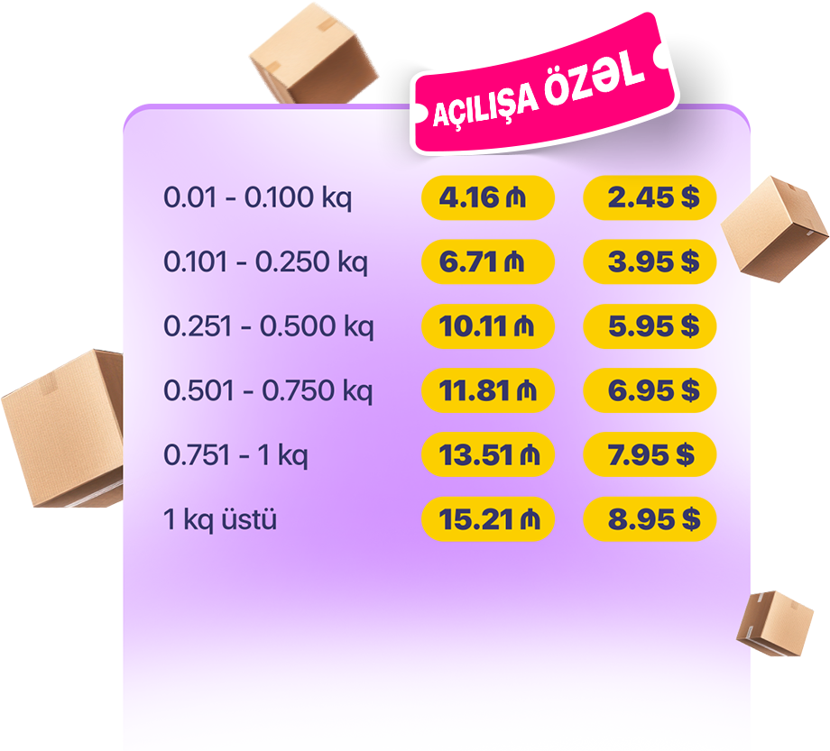 Çin anbarı artıq fəaliyyətdədir